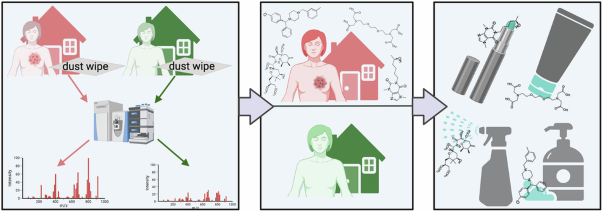 Environmental factors influencing hormone receptor positive breast cancer incidence: integrating chemical signatures from dust wipes with self-reported sources of exposure