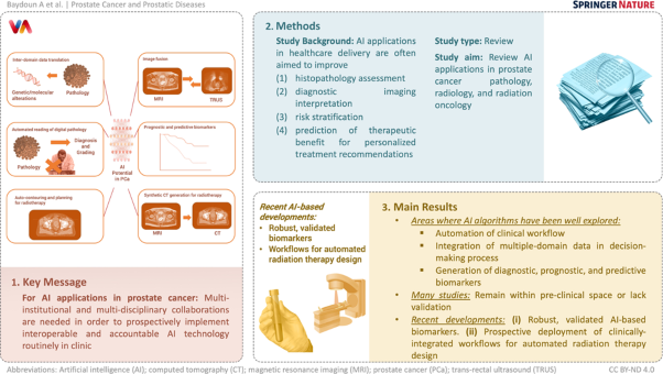 Artificial intelligence applications in prostate cancer