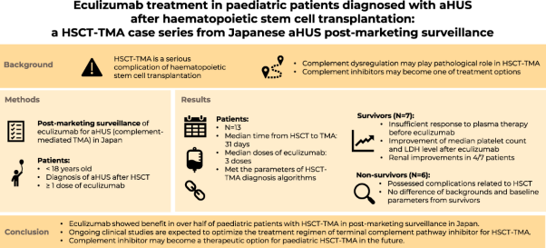 Eculizumab treatment in paediatric patients diagnosed with aHUS after haematopoietic stem cell transplantation: a HSCT-TMA case series from Japanese aHUS post-marketing surveillance