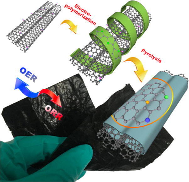 An integrated oxygen electrode derived from a flexible single-walled carbon nanotube film for rechargeable Zn-air batteries produced by electropolymerization