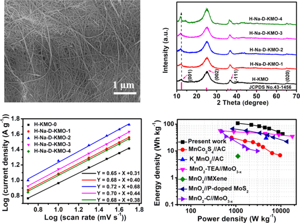 Sodium preintercalation-induced oxygen-deficient hydrated potassium manganese oxide for high-energy flexible Mg-ion supercapacitors