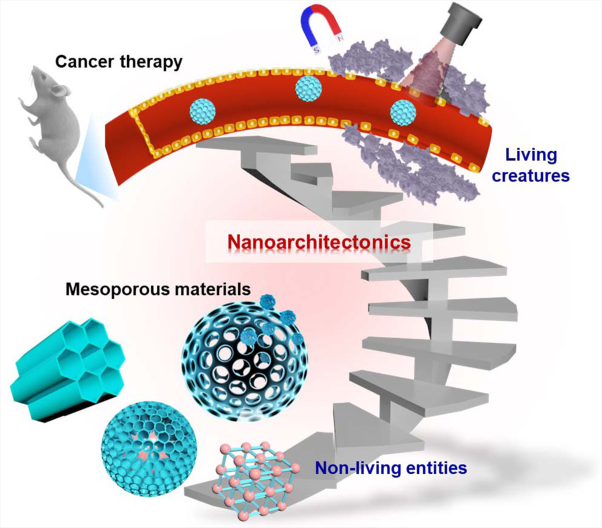 Pore-engineered nanoarchitectonics for cancer therapy