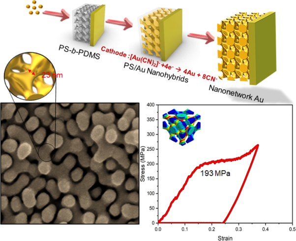 Diamond-structured nanonetwork gold as mechanical metamaterials from bottom-up approach