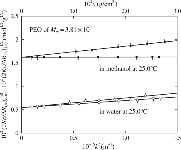 Difference in dilute aqueous solution behavior between poly(ethylene glycol) and poly(ethylene oxide)
