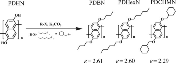 Synthesis and characterization of poly(2,6-dialkoxy-1,5-naphthylene)s with low dielectric constants