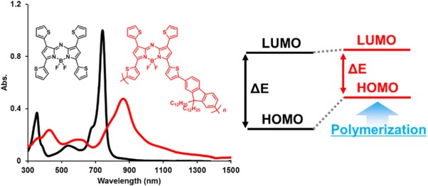 Synthesis of a near-infrared light-absorbing polymer based on thiophene-substituted Aza-BODIPY