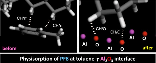 Molecular weight-dependent physisorption of non-charged poly(9,9-dioctylfluorene) onto the neutral surface of cuboidal <i>γ</i>-alumina in toluene