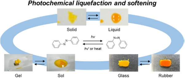Photochemical liquefaction and softening in molecular materials, polymers, and related compounds