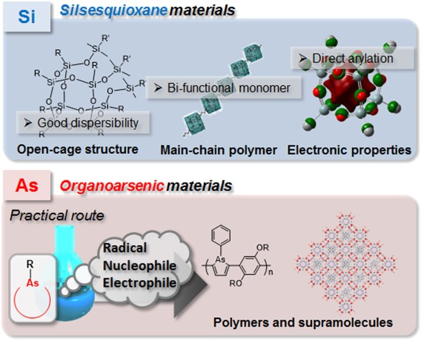 Development of macromolecules and supramolecules based on silicon and arsenic chemistries