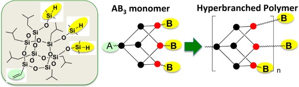 Synthesis and properties of hyperbranched polymers by polymerization of an AB<sub>3</sub>-type incompletely condensed cage silsesquioxane (IC-POSS) monomer