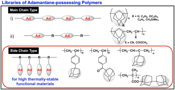 Synthesis of polymers carrying adamantyl substituents in side chain
