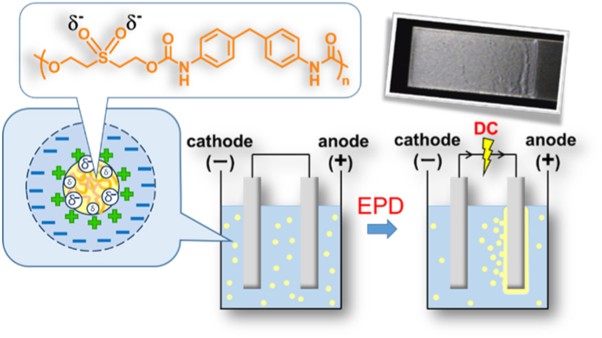 Synthesis of sulfone-containing non-ionic polyurethanes for electrophoretic deposition coating