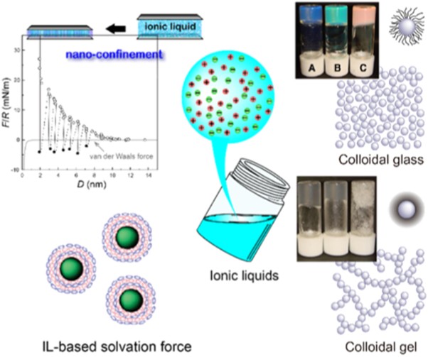 Soft materials based on colloidal self-assembly in ionic liquids