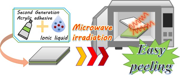 On-demand easy peeling of acrylic adhesives containing ionic liquids through a microwave irradiation stimulus