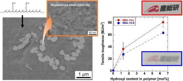 Structure-property relationships of polypropylene-based nanocomposites obtained by dispersing mesoporous silica into hydroxyl-functionalized polypropylene. Part 1: toughness, stiffness and transparency