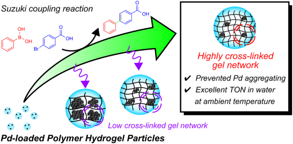 Size-tuned hydrogel network of palladium-confining polymer particles: a highly active and durable catalyst for Suzuki coupling reactions in water at ambient temperature
