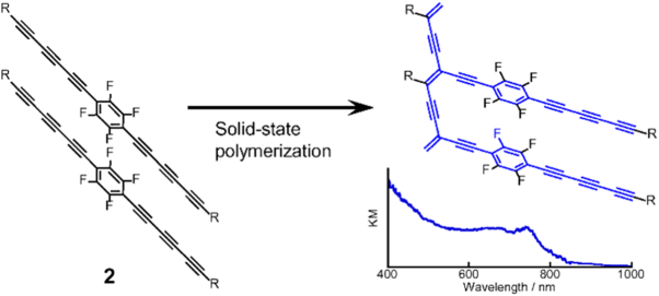 Solid-state polymerization of 1,4-bis(hexatriynyl)benzene derivatives