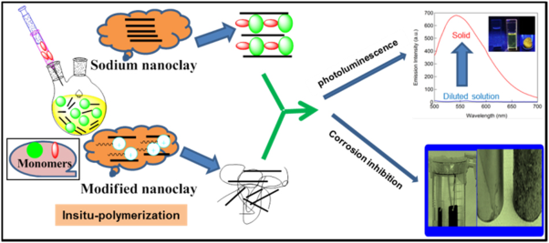Novel conducting polymeric nanocomposites embedded with nanoclay: synthesis, photoluminescence, and corrosion protection performance