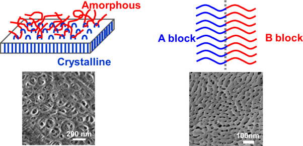 Development of highly functional membranes through structural control of crystalline/amorphous phases