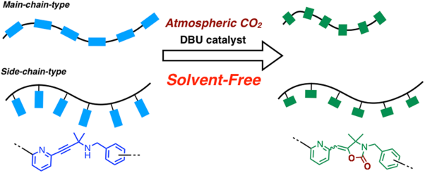 DBU-catalyzed CO<sub>2</sub> fixation in polypropargylamines under solvent-free conditions