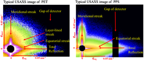 Ultra-SAXS observation of fibril-sized structure formation after the necking of poly(ethylene terephthalate) and poly(phenylene sulfide) fibers