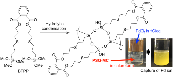 Preparation of a soluble polysilsesquioxane containing a macrocyclic structure and capture of palladium ions