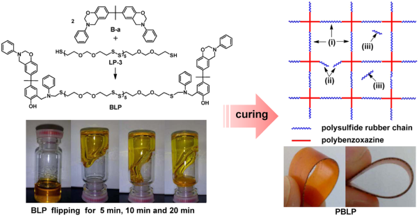 Convenient preparation of flexible polysulfide rubber chain-bridged polybenzoxazine