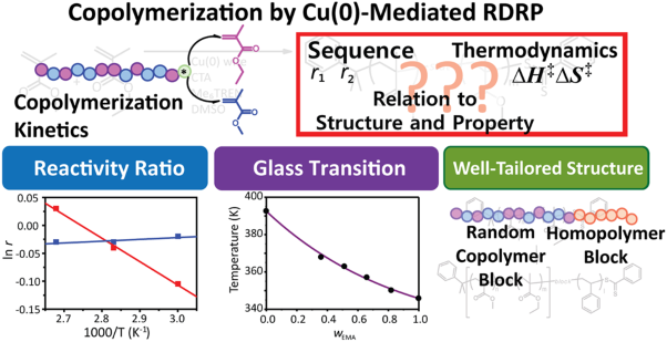 Copolymerization of simple methacrylates by Cu(0)-mediated reversible deactivation radical polymerization