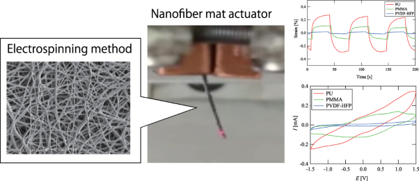 Effect of polymer type on the performance of a nanofiber mat actuator