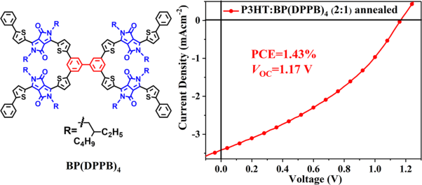 A diketopyrrolopyrrole-based nonfullerene acceptor for organic solar cells with a high open-circuit voltage of 1.17 V