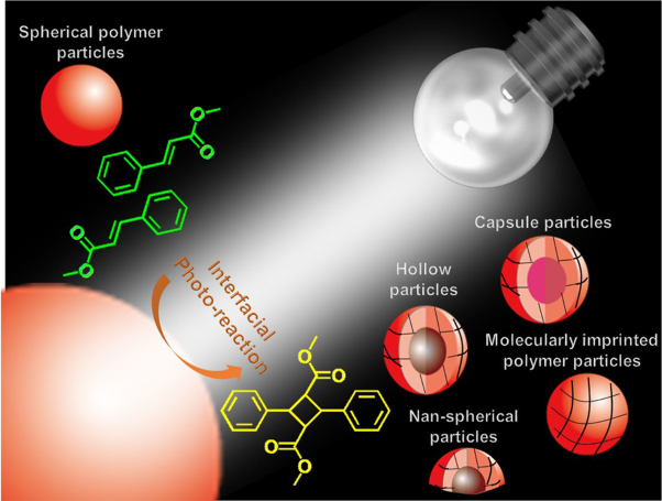 The interfacial photoreaction: an efficient strategy to create functional polymer particles