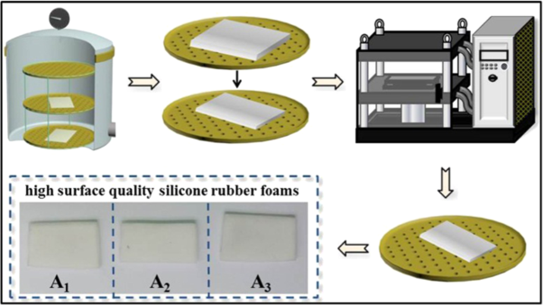 Microstructure and properties of microcellular silicone rubber foams with improved surface quality
