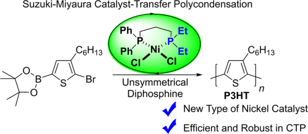A robust nickel catalyst with an unsymmetrical propyl-bridged diphosphine ligand for catalyst-transfer polymerization