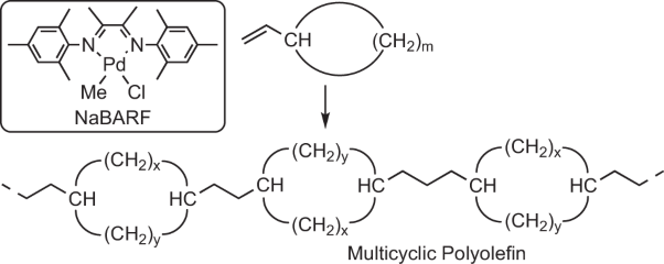 Synthesis of polycyclic polyolefins by a Pd-catalyzed isomerization polymerization of vinylcycloalkanes