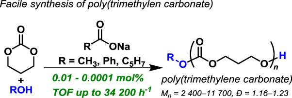 Facile synthesis of poly(trimethylene carbonate) by alkali metal carboxylate-catalyzed ring-opening polymerization
