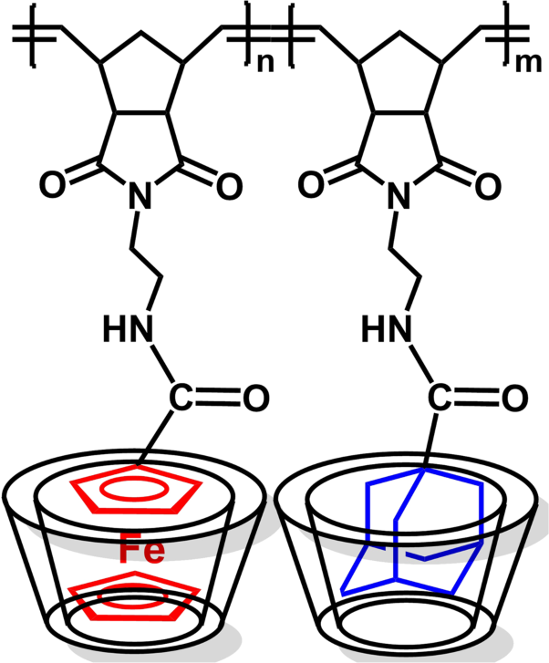 ROMP of supramolecular norbornene monomers containing β-cyclodextrin–ferrocene (/adamantane) inclusion complexes