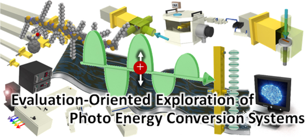 Evaluation-oriented exploration of photo energy conversion systems: from fundamental optoelectronics and material screening to the combination with data science