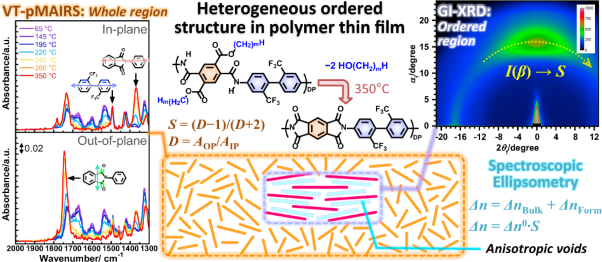 Quantitative analysis of stereoscopic molecular orientations in thermally reactive and heterogeneous noncrystalline thin films via variable-temperature infrared pMAIRS and GI-XRD