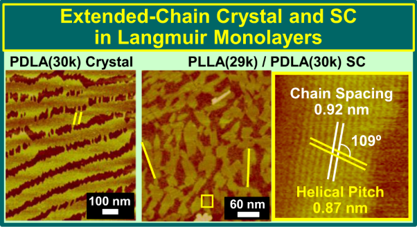 Extended-chain crystallization and stereocomplex formation of polylactides in a Langmuir monolayer