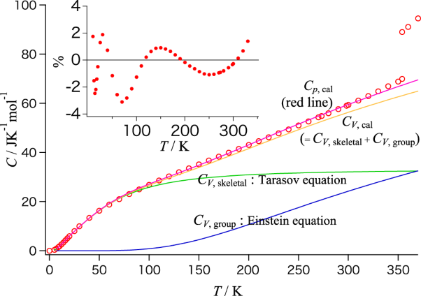 Evaluation of the heat capacity of amorphous polymers composed of a carbon backbone below their glass transition temperature
