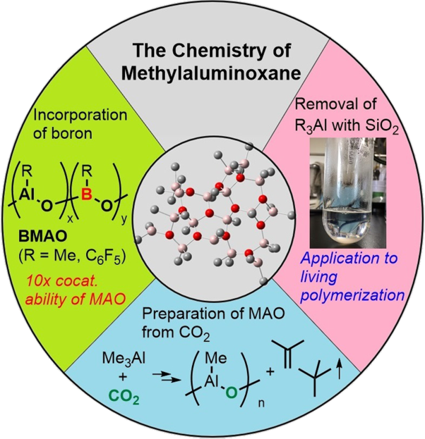 Precise control of coordination polymerization via the modification of methylaluminoxane (MAO)