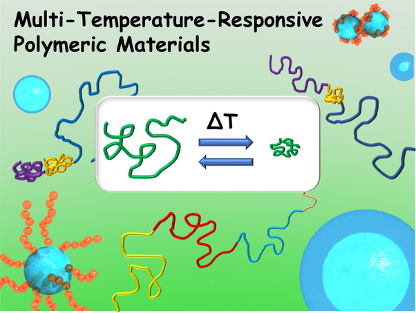 Recent advances in multi-temperature-responsive polymeric materials