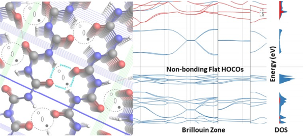 Structural aspects and electronic states of polyuret—construction of robust extended systems with nonbonding flat bands