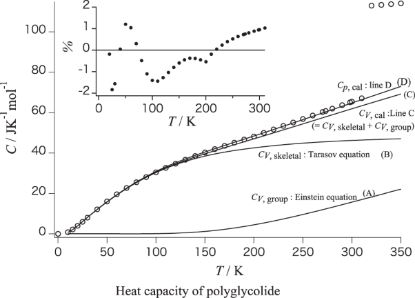 Heat capacities of polymer solids composed of polyesters and poly(oxide)s, evaluated below the glass transition temperature