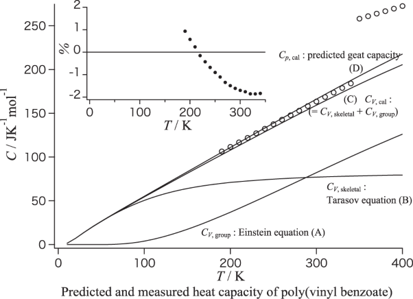 Prediction of the heat capacity of main-chain-type polymers below the glass transition temperature