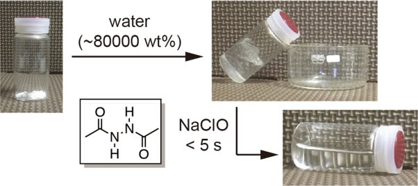 Superabsorbent polymer solubilized instantly by decrosslinking with sodium hypochlorite