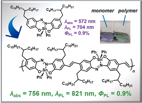 PPV-type π-conjugated polymers based on hypervalent tin(IV)-fused azobenzene complexes showing near-infrared absorption and emission