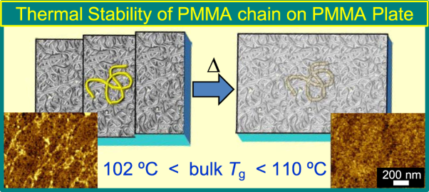 Thermal stabilities of a molecularly stepped PMMA substrate prepared by thermal nanoimprinting and isolated PMMA chains deposited on it evaluated by high-temperature atomic force microscopy