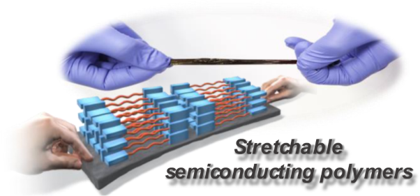 Strategic design and synthesis of π-conjugated polymers suitable as intrinsically stretchable semiconducting materials