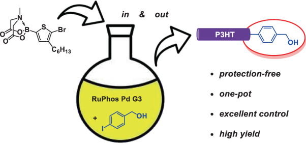 Protection-free one-pot synthesis of alcohol end-functionalized poly(3-hexylthiophene)